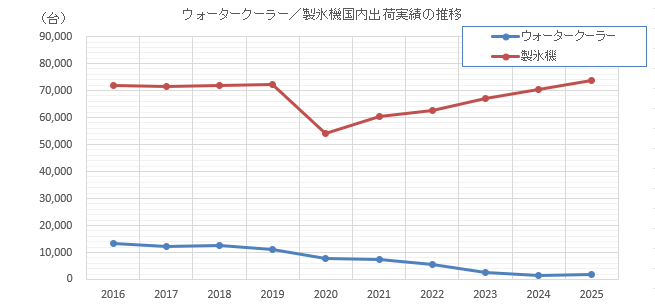 グラフ